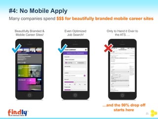 #4: No Mobile Apply 
Many companies spend $$$ for beautifully branded mobile career sites 
Beautifully Branded & 
Mobile Career Sites! 
Even Optimized 
Job Search! 
Only to Hand it Over to 
the ATS…. 
…and the 90% drop off 
starts here 
21 
 