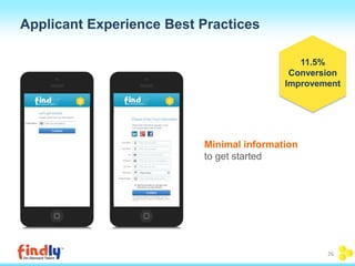 Applicant Experience Best Practices 
Minimal information 
to get started 
11.5% 
Conversion 
Improvement 
26 
 