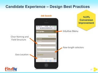Candidate Experience – Design Best Practices 
Intuitive Menu 
Clear Naming and 
Field Structure 
Geo-Location 
Row-length selectors 
Job Search 
14.9% 
Conversion 
Improvement 
27 
 