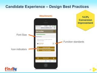 Candidate Experience – Design Best Practices 
Font Size 
Icon indicators 
Function standards 
Attachments 
14.9% 
Conversion 
Improvement 
29 
 