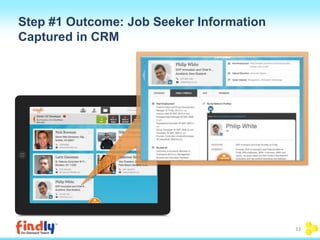 33 
Step #1 Outcome: Job Seeker Information 
Captured in CRM 
 