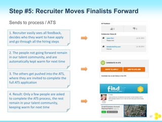 Step #5: Recruiter Moves Finalists Forward 
Sends to process / ATS 
1. Recruiter easily sees all feedback, 
decides who they want to have apply 
and go through all the hiring steps 
2. The people not going forward remain 
in our talent community, and are 
automatically kept warm for next time 
3. The others get pushed into the ATS, 
where they are invited to complete the 
full ATS application 
4. Result: Only a few people are asked 
to complete the ATS process, the rest 
remain in your talent community, 
keeping warm for next time 
37 
 