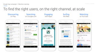 Proprietary + Conﬁdential
Google App campaign + Machine Learning
To ﬁnd the right users, on the right channel, at scale
on...