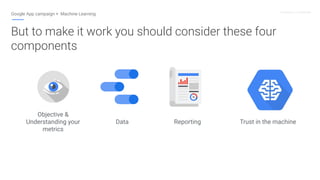Proprietary + Conﬁdential
Google App campaign + Machine Learning
But to make it work you should consider these four
compon...