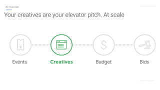 Proprietary + Conﬁdential
Conﬁdential + Proprietary
AC Overview
Your creatives are your elevator pitch. At scale
Creatives...