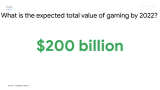 Proprietary + Conﬁdential
Trends
Source: DataMagic Rocks
What is the expected total value of gaming by 2022?
$200 billion
 