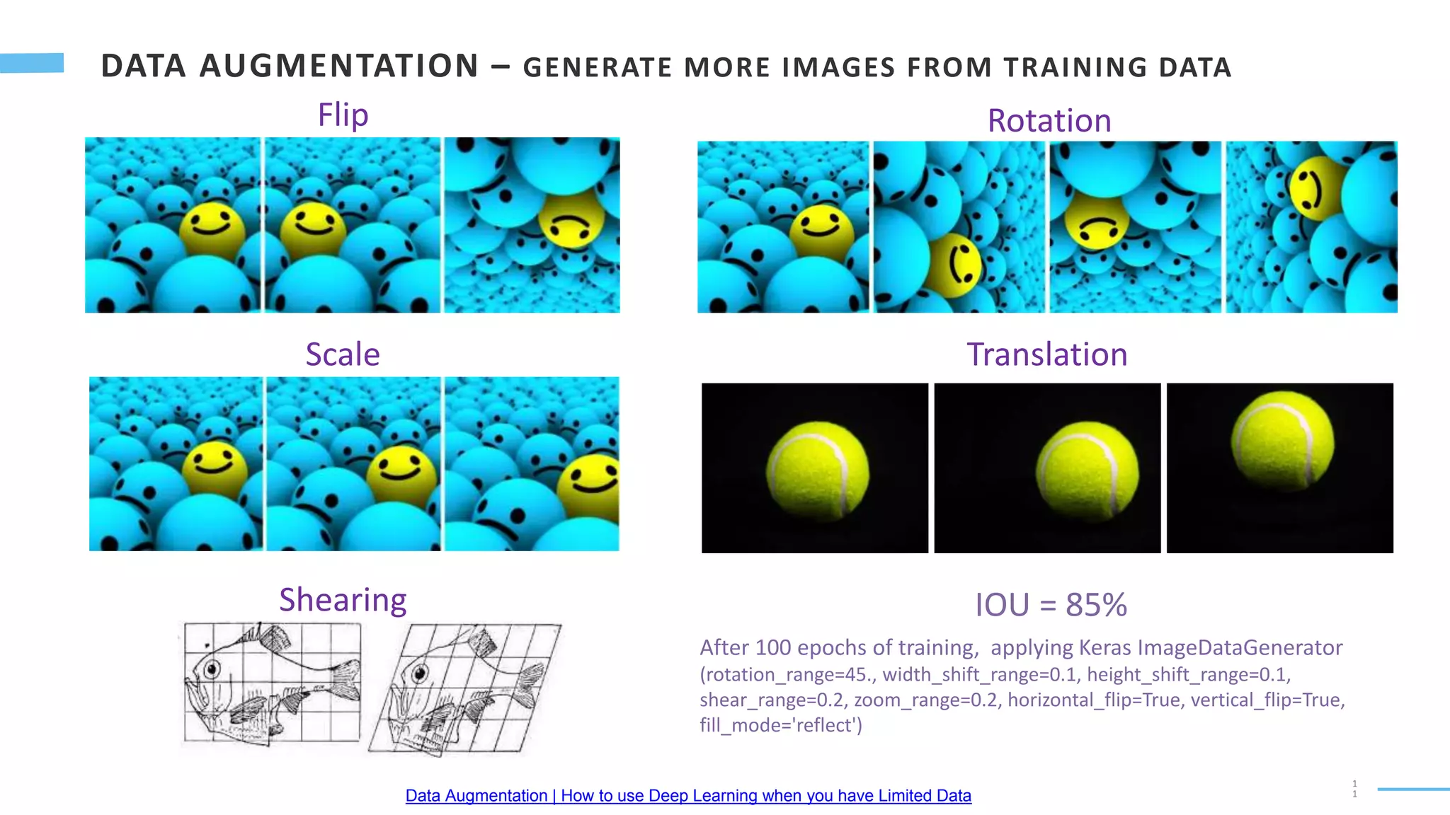 1
1
Flip
Shearing
Translation
Rotation
Scale
IOU = 85%
After 100 epochs of training, applying Keras ImageDataGenerator
(rotation_range=45., width_shift_range=0.1, height_shift_range=0.1,
shear_range=0.2, zoom_range=0.2, horizontal_flip=True, vertical_flip=True,
fill_mode='reflect')
Data Augmentation | How to use Deep Learning when you have Limited Data
 