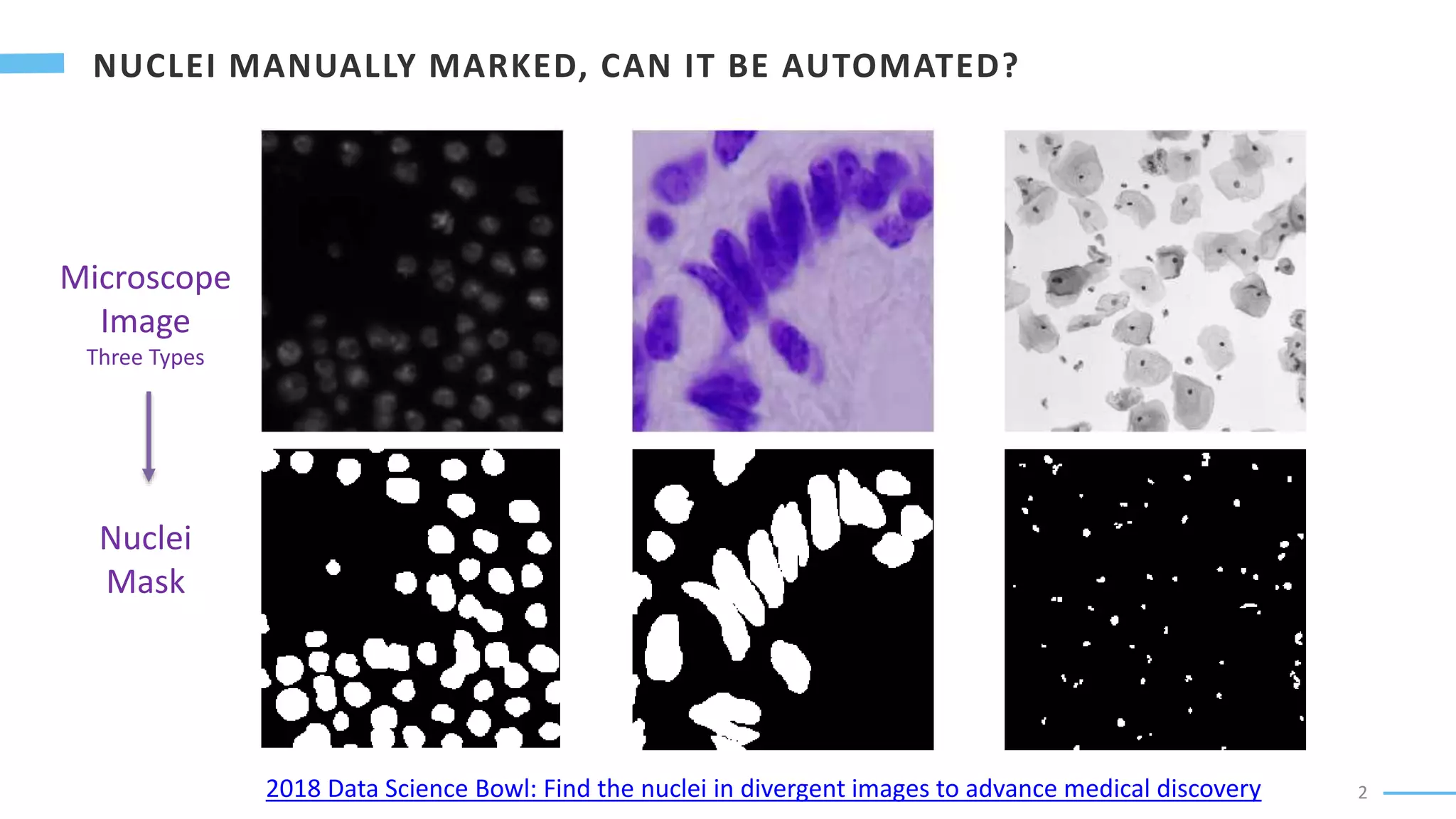 2
Microscope
Image
Three Types
Nuclei
Mask
2018 Data Science Bowl: Find the nuclei in divergent images to advance medical discovery
 