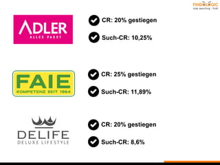 CR: 20% gestiegen
Such-CR: 10,25%
CR: 25% gestiegen
Such-CR: 11,89%
CR: 20% gestiegen
Such-CR: 8,6%
 