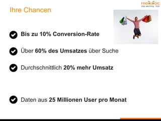 Ihre Chancen
Bis zu 10% Conversion-Rate
Über 60% des Umsatzes über Suche
Durchschnittlich 20% mehr Umsatz
Daten aus 25 Millionen User pro Monat
 