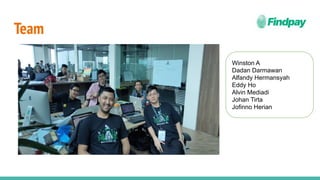 Team
Winston A
Dadan Darmawan
Alfandy Hermansyah
Eddy Ho
Alvin Mediadi
Johan Tirta
Jofinno Herian
 