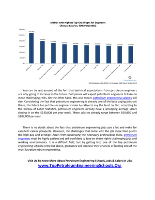 PETROLEUM ENGINEERING JOBS TEXAS SALARY visual data 8