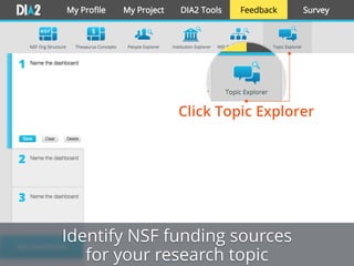 Identify NSF funding sources
for your research topic
 