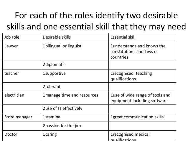 desirable job skills