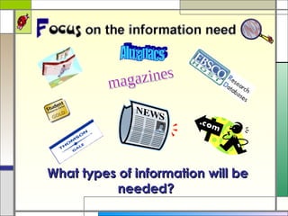 What types of information will be needed?   magazines Almanacs 