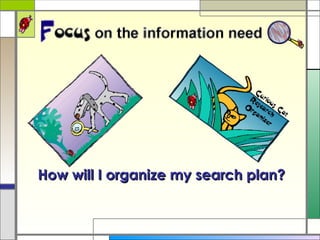 How will I organize my search plan?   