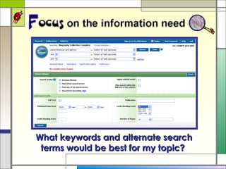 What keywords and alternate search terms would be best for my topic?   