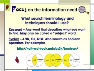 What search terminology and techniques should I use?  Keyword  – Any word that describes what you want to find. May also be called a “subject” word. Syntax  – AND, OR, NOT. Also known as Boolean operators. For example: http://kathyschrock.net/rbs3k/boolean/ 
