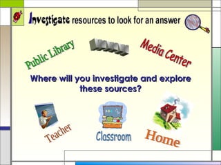 WWW Public Library Classroom Teacher Home Media Center Where will you investigate and explore these sources? 