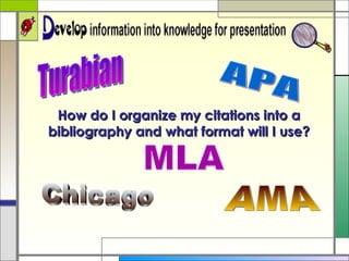 How do I organize my citations into a bibliography and what format will I use?   APA MLA AMA Turabian Chicago 