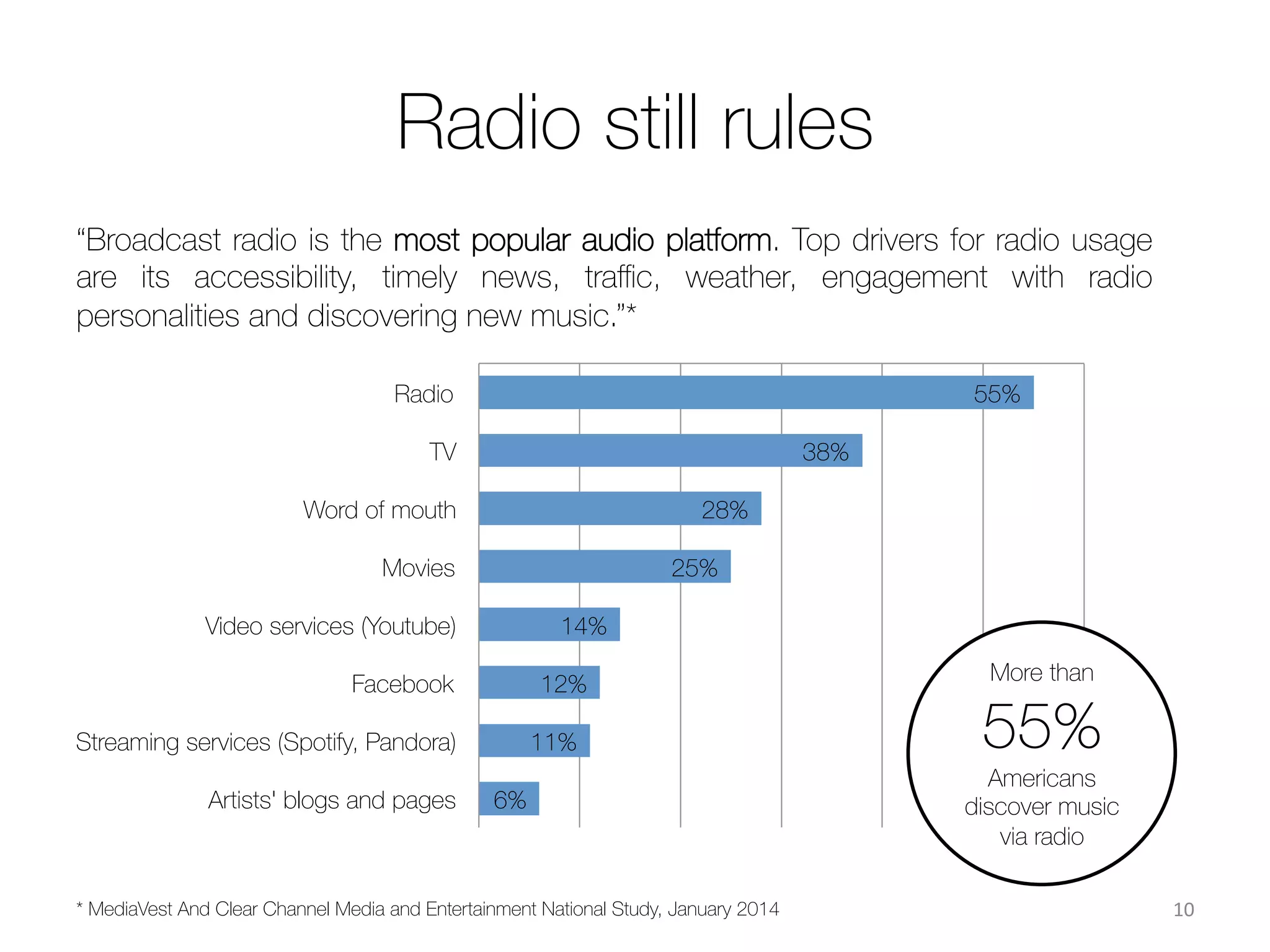  

Each day radio DJs handpick the best in
music to craft perfect playlists people want to
hear.

	
  
FindStream makes the best of it.

10	
  
 