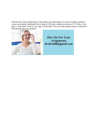 Find the area of the shaded region. The graph to the right depicts 10 scores of adults, and those
scores are normally distributed with a mean of 100 and a standard deviation of 15. Click to view
page 1 of the table. Click lo view cage 2 of the table. The area of the shaded region is: (Round to
four decimal places as needed.)
 