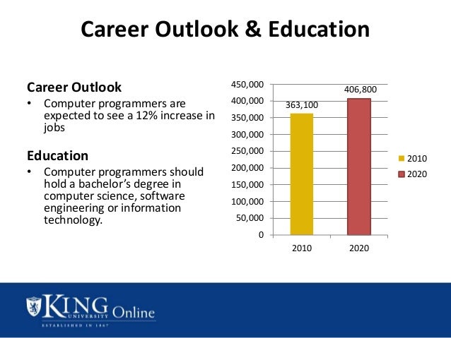 computer programmers careers