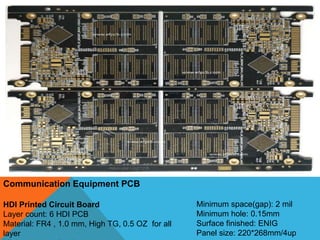 Communication Equipment PCB
HDI Printed Circuit Board
Layer count: 6 HDI PCB
Material: FR4 , 1.0 mm, High TG, 0.5 OZ for all
layer
Minimum space(gap): 2 mil
Minimum hole: 0.15mm
Surface finished: ENIG
Panel size: 220*268mm/4up
 