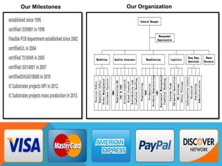 Our Organization
Our Milestones
 