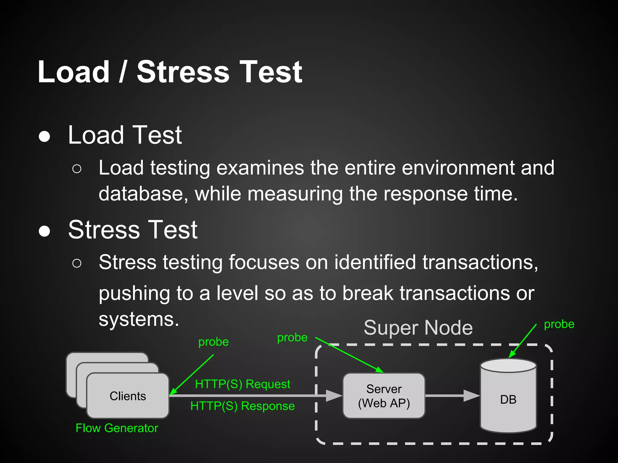 Load / Stress Test
● Load Test
○ Load testing examines the entire environment and
database, while measuring the response time.
● Stress Test
○ Stress testing focuses on identified transactions,
pushing to a level so as to break transactions or
systems.
DB
Server
(Web AP)
Clients
Super Node
HTTP(S) Request
HTTP(S) Response
probe probe
probe
Flow Generator
 