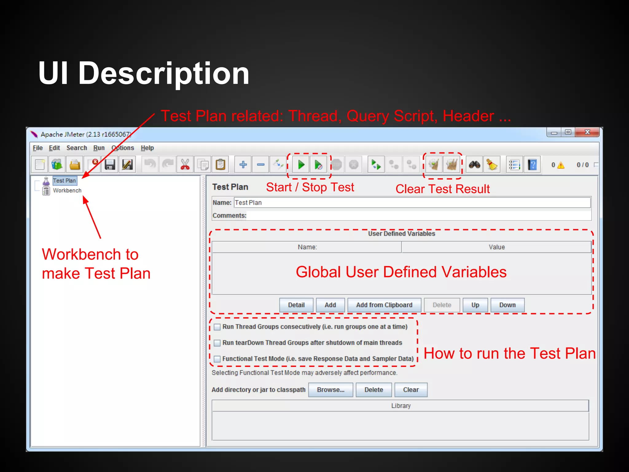 UI Description
Test Plan related: Thread, Query Script, Header ...
Workbench to
make Test Plan
How to run the Test Plan
Global User Defined Variables
Start / Stop Test Clear Test Result
 