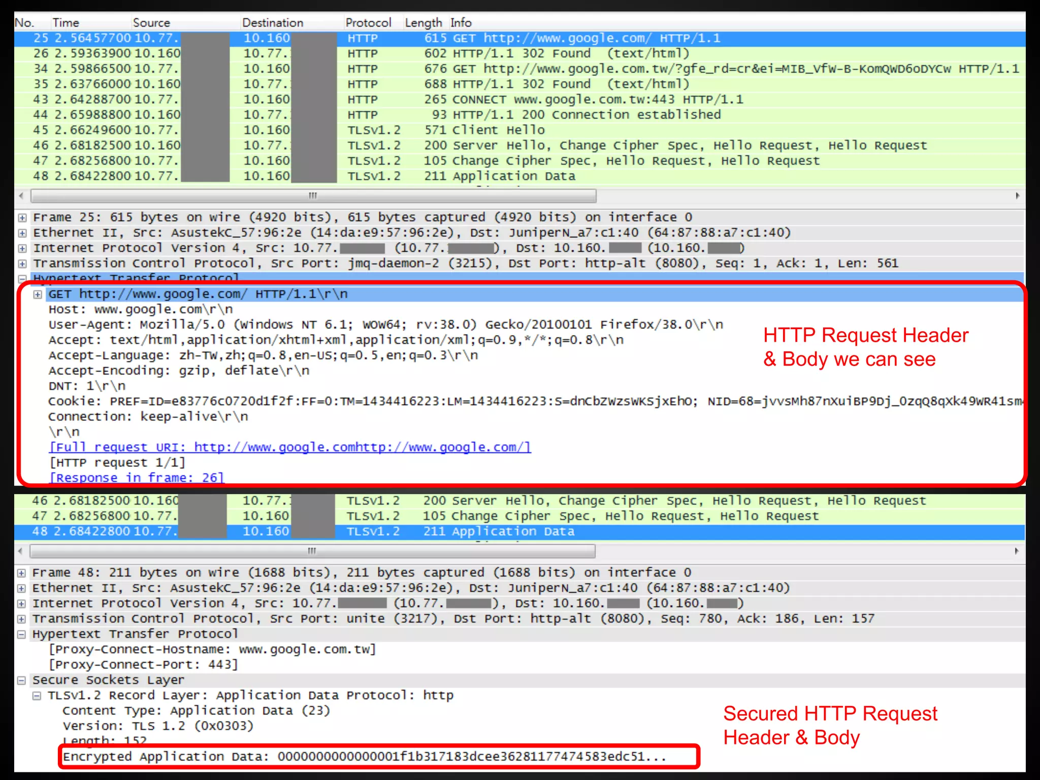 HTTP Request Header
& Body we can see
Secured HTTP Request
Header & Body
 