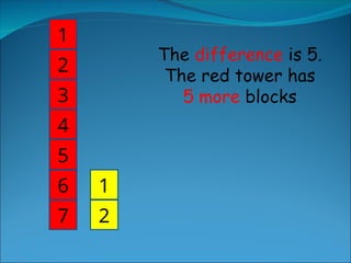 Difference Between Two Numbers Find find_the_difference_between_2_numbers.ppt
