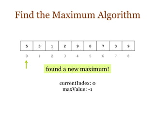 Find the Maximum Algorithm | PPT