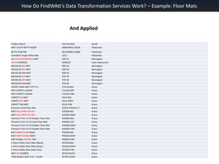 How Do FindWAtt’s Data Transformation Services Work? – Example: Floor MatsAnd Applied