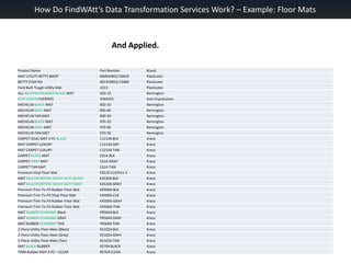 How Do FindWAtt’s Data Transformation Services Work? – Example: Floor MatsAnd Applied.