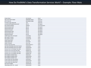 How Do FindWAtt’s Data Transformation Services Work? – Example: Floor Mats
