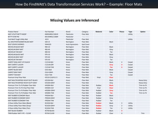 How Do FindWAtt’s Data Transformation Services Work? – Example: Floor MatsMissing Values are Inferenced