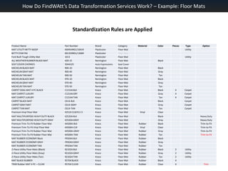 How Do FindWAtt’s Data Transformation Services Work? – Example: Floor MatsStandardization Rules are Applied