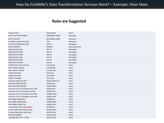 How Do FindWAtt’s Data Transformation Services Work? – Example: Floor MatsRules are Suggested