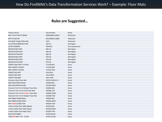 How Do FindWAtt’s Data Transformation Services Work? – Example: Floor MatsRules are Suggested…