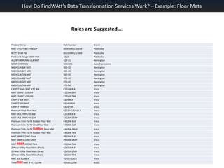 How Do FindWAtt’s Data Transformation Services Work? – Example: Floor MatsRules are Suggested….