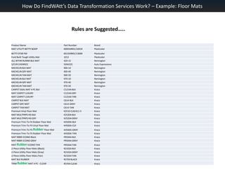 How Do FindWAtt’s Data Transformation Services Work? – Example: Floor MatsRules are Suggested…..
