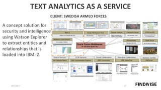 A concept solution for
security and intelligence
using Watson Explorer
to extract entities and
relationships that is
loaded into IBM i2.
2017-03-27 17
TEXT ANALYTICS AS A SERVICE
CLIENT: SWEDISH ARMED FORCES
 