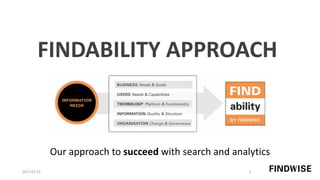 FINDABILITY APPROACH
Our approach to succeed with search and analytics
2017-03-27 5
 