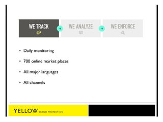 • Daily monitoring 
• 700 online market places 
• All major languages 
• All channels 
 