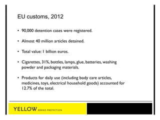 EU customs, 2012 
• 90,000 detention cases were registered. 
• Almost 40 million articles detained. 
• Total value: 1 billion euros. 
• Cigarettes, 31%, bottles, lamps, glue, batteries, washing 
powder and packaging materials. 
• Products for daily use (including body care articles, 
medicines, toys, electrical household goods) accounted for 
12.7% of the total. 
 