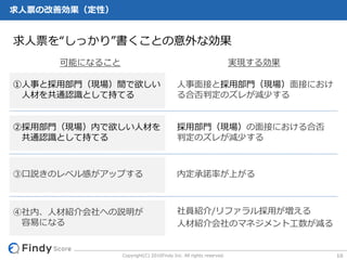 Copyright(C) 2016Findy Inc. All rights reserved.
求⼈票の改善効果（定性）
求⼈票を“しっかり”書くことの意外な効果
10
②採⽤部⾨（現場）内で欲しい⼈材を
共通認識として持てる
採⽤部⾨（現場）の⾯接における合否
判定のズレが減少する
③⼝説きのレベル感がアップする 内定承諾率が上がる
④社内、⼈材紹介会社への説明が
容易になる
社員紹介/リファラル採⽤が増える
⼈材紹介会社のマネジメント⼯数が減る
①⼈事と採⽤部⾨（現場）間で欲しい
⼈材を共通認識として持てる
⼈事⾯接と採⽤部⾨（現場）⾯接におけ
る合否判定のズレが減少する
可能になること 実現する効果
 
