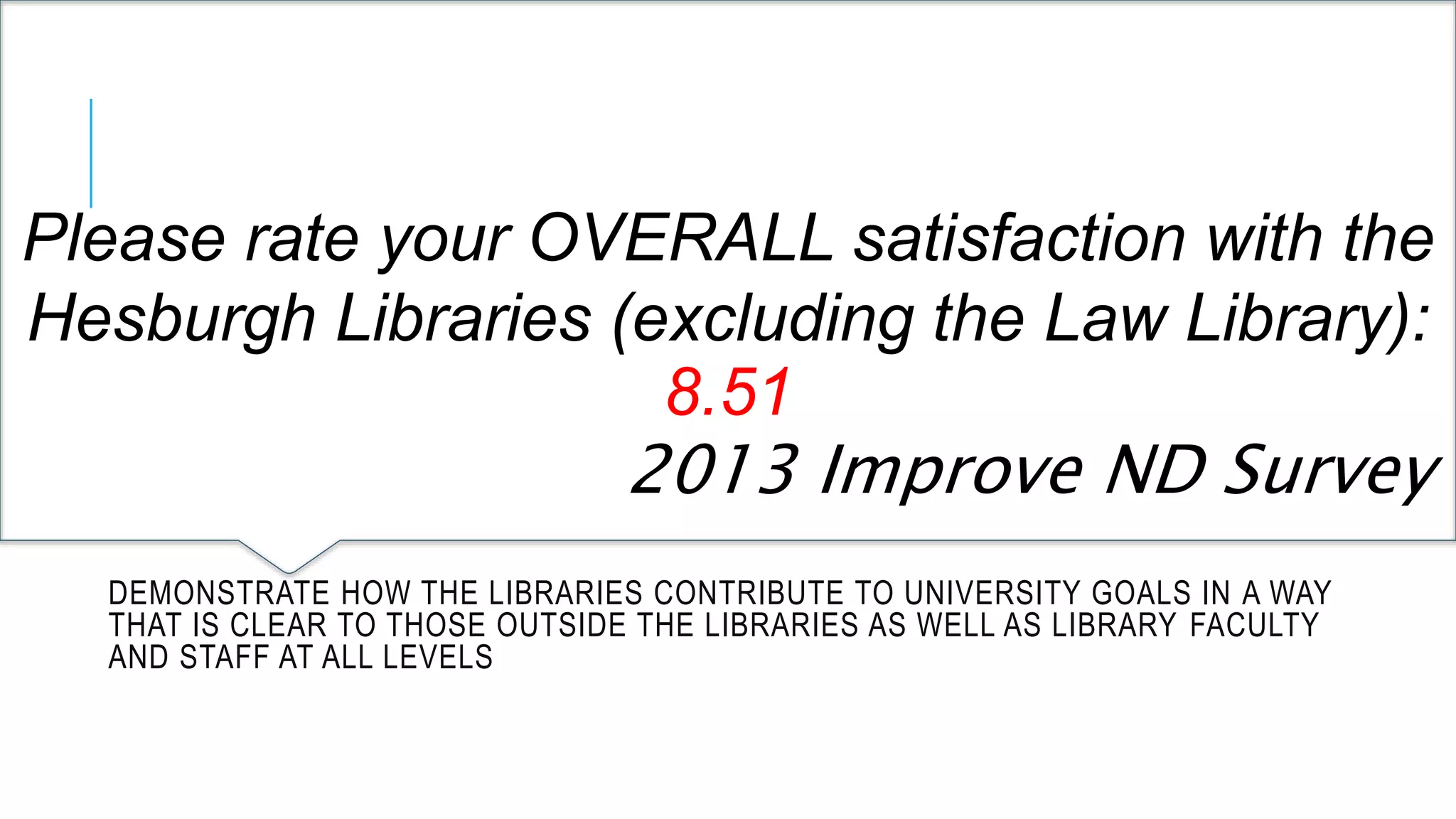 Please rate your OVERALL satisfaction with the 
Hesburgh Libraries (excluding the Law Library): 
8.51 
2013 Improve ND Survey 
DEMONSTRATE HOW THE LIBRARIES CONTRIBUTE TO UNIVERSITY GOALS IN A WAY 
THAT IS CLEAR TO THOSE OUTSIDE THE LIBRARIES AS WELL AS LIBRARY FACULTY 
AND STAFF AT ALL LEVELS 
 