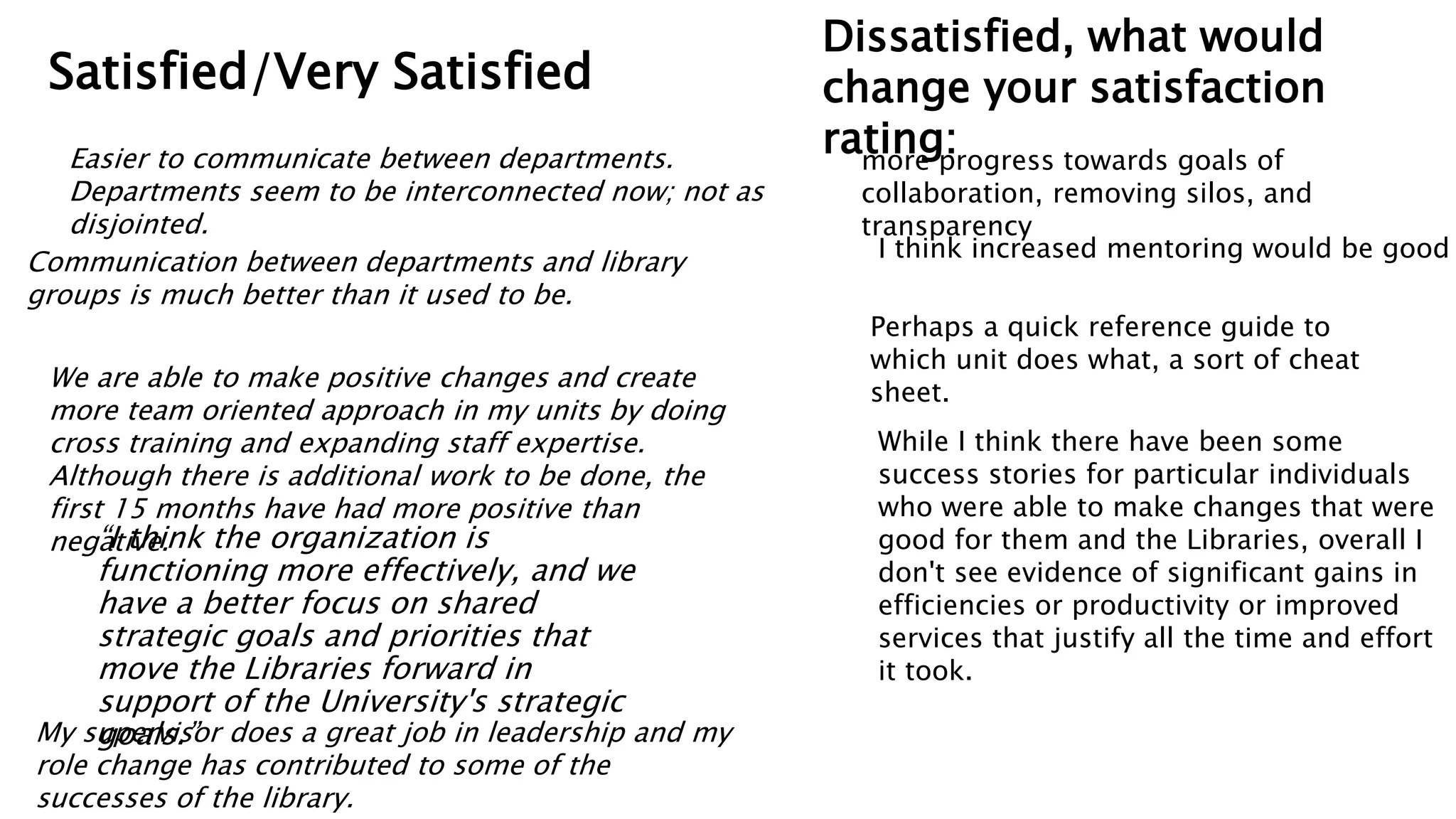 Easier to communicate between departments. 
Departments seem to be interconnected now; not as 
disjointed. 
Communication between departments and library 
groups is much better than it used to be. 
We are able to make positive changes and create 
more team oriented approach in my units by doing 
cross training and expanding staff expertise. 
Although there is additional work to be done, the 
first 15 months have had more positive than 
negative. 
“I think the organization is 
functioning more effectively, and we 
have a better focus on shared 
strategic goals and priorities that 
move the Libraries forward in 
support of the University's strategic 
goals.” 
more progress towards goals of 
collaboration, removing silos, and 
transparency 
I think increased mentoring would be good 
Satisfied/Very Satisfied 
Dissatisfied, what would 
change your satisfaction 
rating: 
Perhaps a quick reference guide to 
which unit does what, a sort of cheat 
sheet. 
My supervisor does a great job in leadership and my 
role change has contributed to some of the 
successes of the library. 
While I think there have been some 
success stories for particular individuals 
who were able to make changes that were 
good for them and the Libraries, overall I 
don't see evidence of significant gains in 
efficiencies or productivity or improved 
services that justify all the time and effort 
it took. 
 